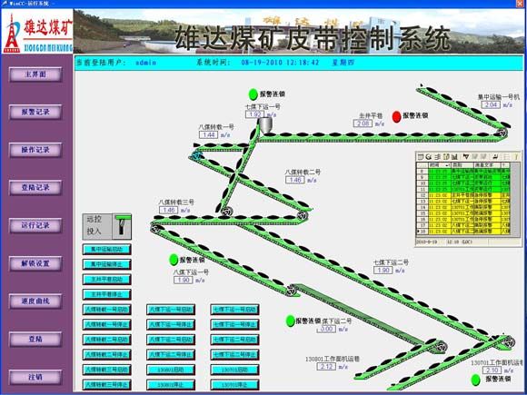  皮帶集控及保護(hù)系統(tǒng)個(gè)