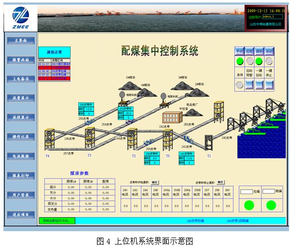 皮帶保護(hù)系統(tǒng)